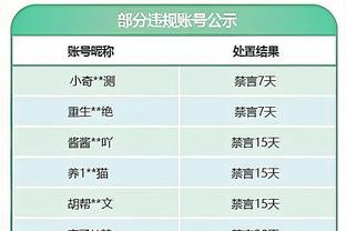 打首发和替补的区别？曼恩：现在我们有了哈登 计划已完全不同